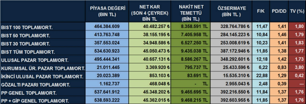 Temettü verimi yüksek hisseler (07 Ekim 2014)