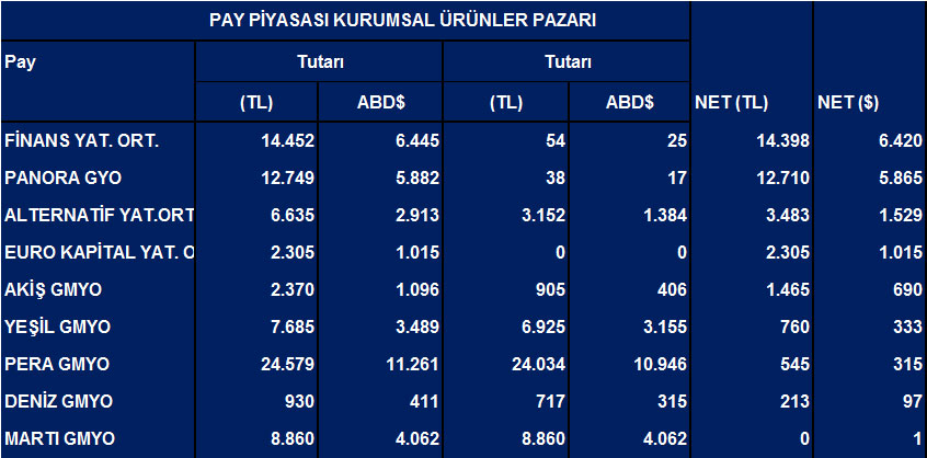 Tüm hisselerde Eylül ayı net yabancı işlemleri