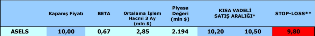 Haftalık hisse önerileri (13-17/10/2014)