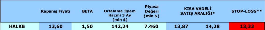 Haftalık hisse önerileri (13-17/10/2014)