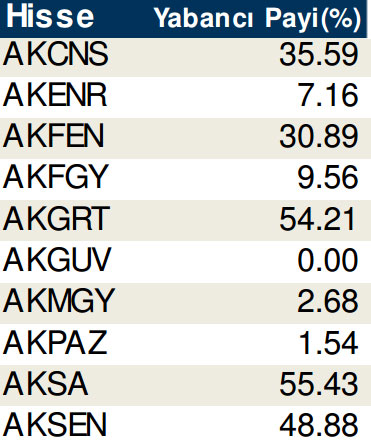 Hisselerde cari yabancı oranları (17/10/2014)