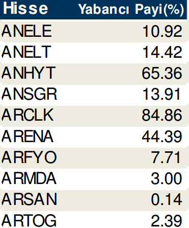 Hisselerde cari yabancı oranları (17/10/2014)