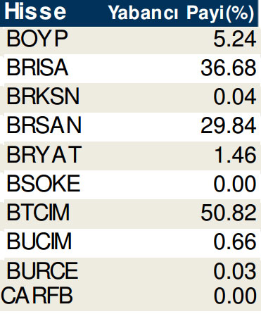 Hisselerde cari yabancı oranları (17/10/2014)