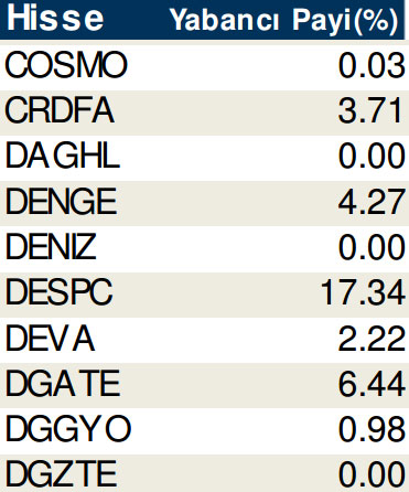 Hisselerde cari yabancı oranları (17/10/2014)