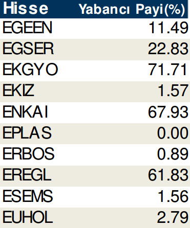 Hisselerde cari yabancı oranları (17/10/2014)