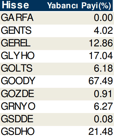 Hisselerde cari yabancı oranları (17/10/2014)