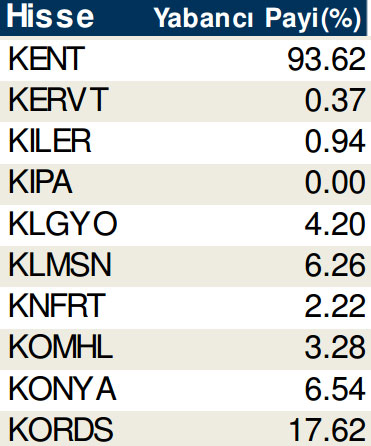 Hisselerde cari yabancı oranları (17/10/2014)
