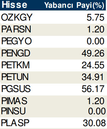 Hisselerde cari yabancı oranları (17/10/2014)