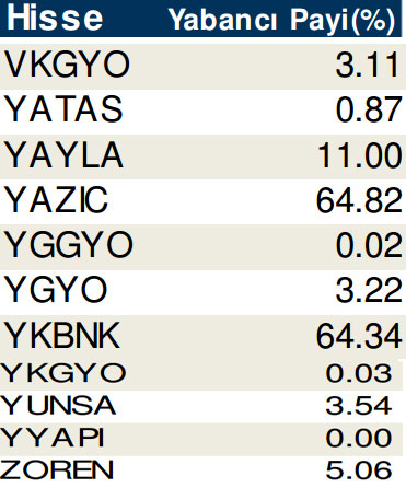 Hisselerde cari yabancı oranları (17/10/2014)