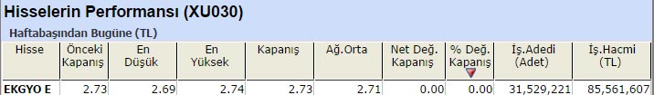 Bir haftanın en güçlü hisseleri