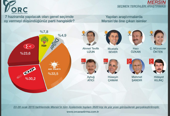 AK Parti'nin oyları ne durumda?