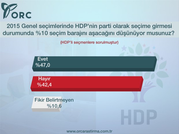 AK Parti'nin oyları ne durumda?