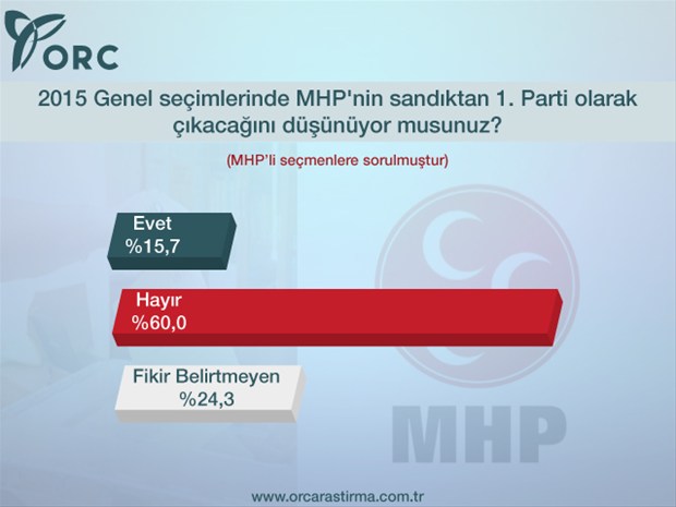 AK Parti'nin oyları ne durumda?