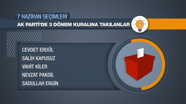 AK Parti'de aday olamayacak o isimler