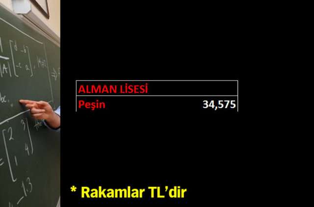 Özel okulların 2015-2016 tavan fiyatları