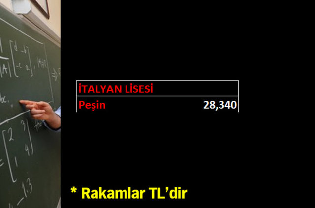 Özel okulların 2015-2016 tavan fiyatları