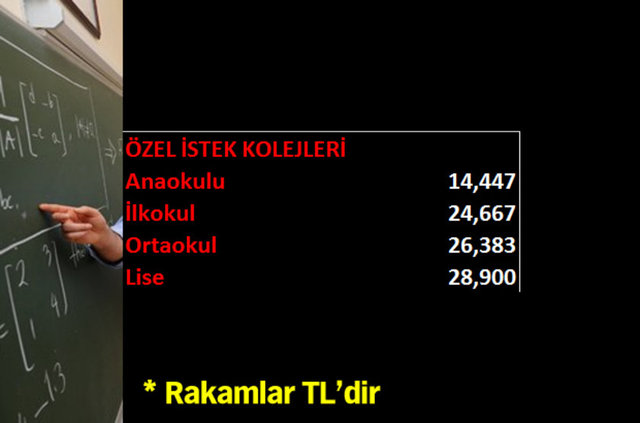 Özel okulların 2015-2016 tavan fiyatları