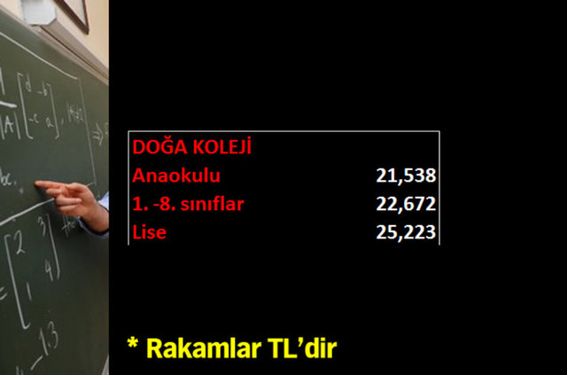 Özel okulların 2015-2016 tavan fiyatları