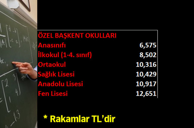 Özel okulların 2015-2016 tavan fiyatları