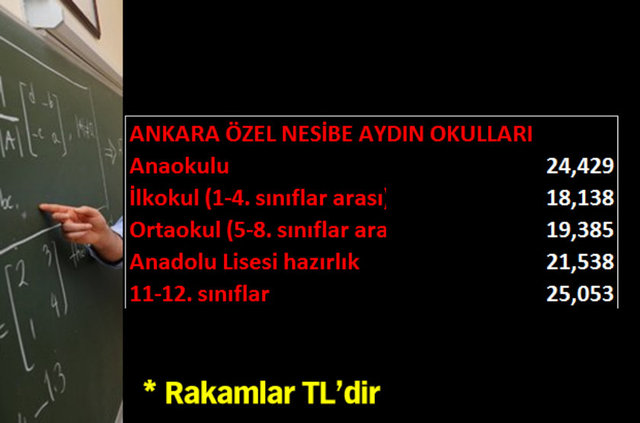 Özel okulların 2015-2016 tavan fiyatları