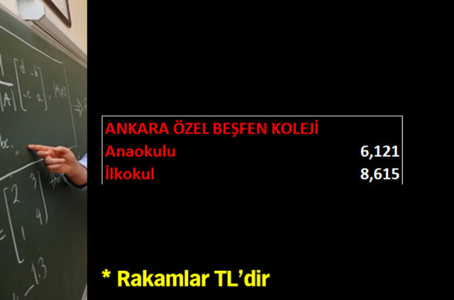 Özel okulların 2015-2016 tavan fiyatları