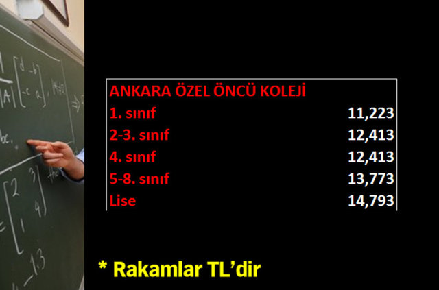 Özel okulların 2015-2016 tavan fiyatları