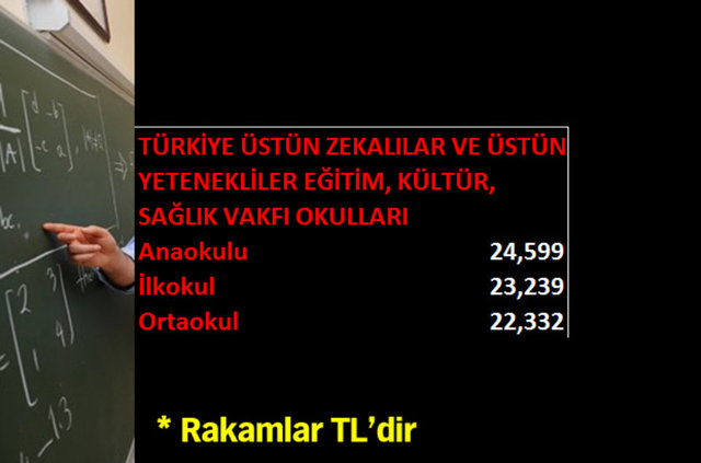 Özel okulların 2015-2016 tavan fiyatları