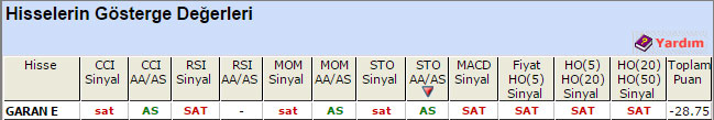 SAT sinyali veren hisseler 15-04-2015