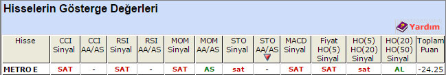 SAT sinyali veren hisseler 15-04-2015