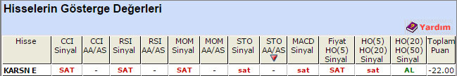 SAT sinyali veren hisseler 15-04-2015