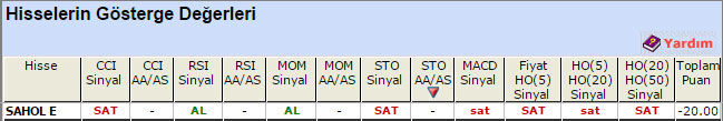 SAT sinyali veren hisseler 15-04-2015