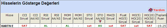 SAT sinyali veren hisseler 15-04-2015