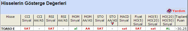 SAT sinyali veren hisseler 16-04-2015