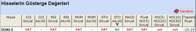 SAT sinyali veren hisseler 16-04-2015