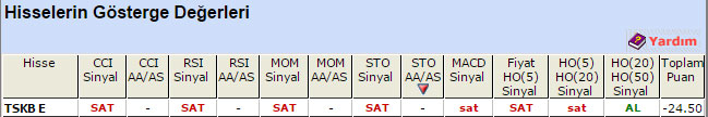 SAT sinyali veren hisseler 16-04-2015