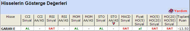 SAT sinyali veren hisseler 16-04-2015