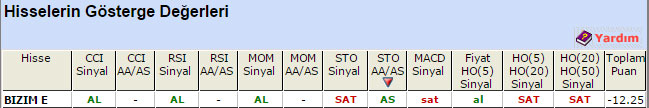 SAT sinyali veren hisseler 16-04-2015