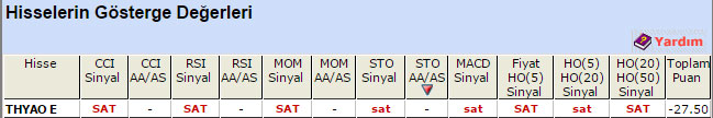 SAT sinyali veren hisseler 17-04-2015