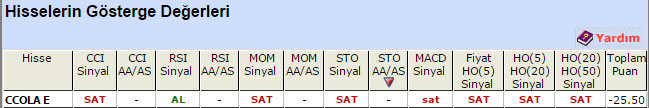 SAT sinyali veren hisseler 17-04-2015