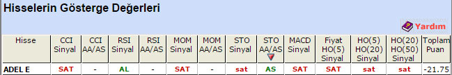 SAT sinyali veren hisseler 17-04-2015