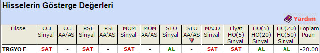 SAT sinyali veren hisseler 17-04-2015