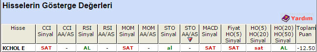 SAT sinyali veren hisseler 17-04-2015