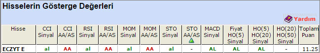 AL sinyali veren hisseler 20-04-2015