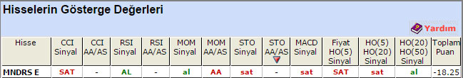 SAT sinyali veren hisseler 20-04-2015