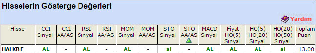 AL sinyali veren hisseler 21-04-2015