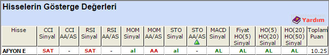 AL sinyali veren hisseler 22-04-2015