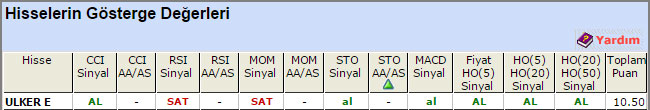 AL sinyali veren hisseler 05-05-2015