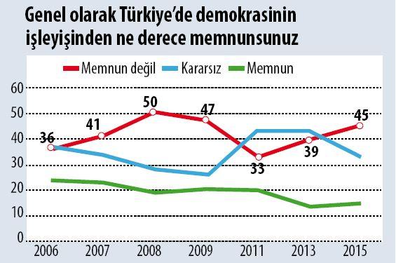 AK Partililerin %11'i adil seçime inanmıyor