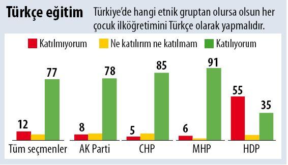 AK Partililerin %11'i adil seçime inanmıyor