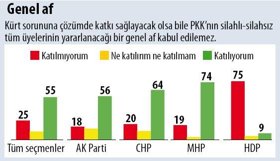 AK Partililerin %11'i adil seçime inanmıyor